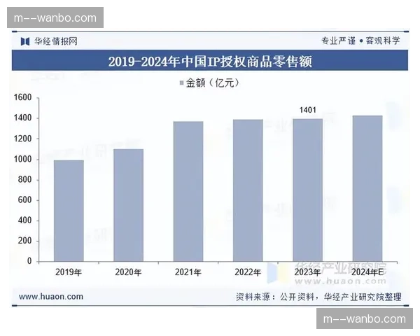 当前阶段IP估值体系引入“社交货币”权重 倒逼传统赞助包拆解