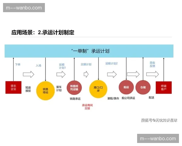 数字化升级期内 赛事组织管理压力由人转向算法